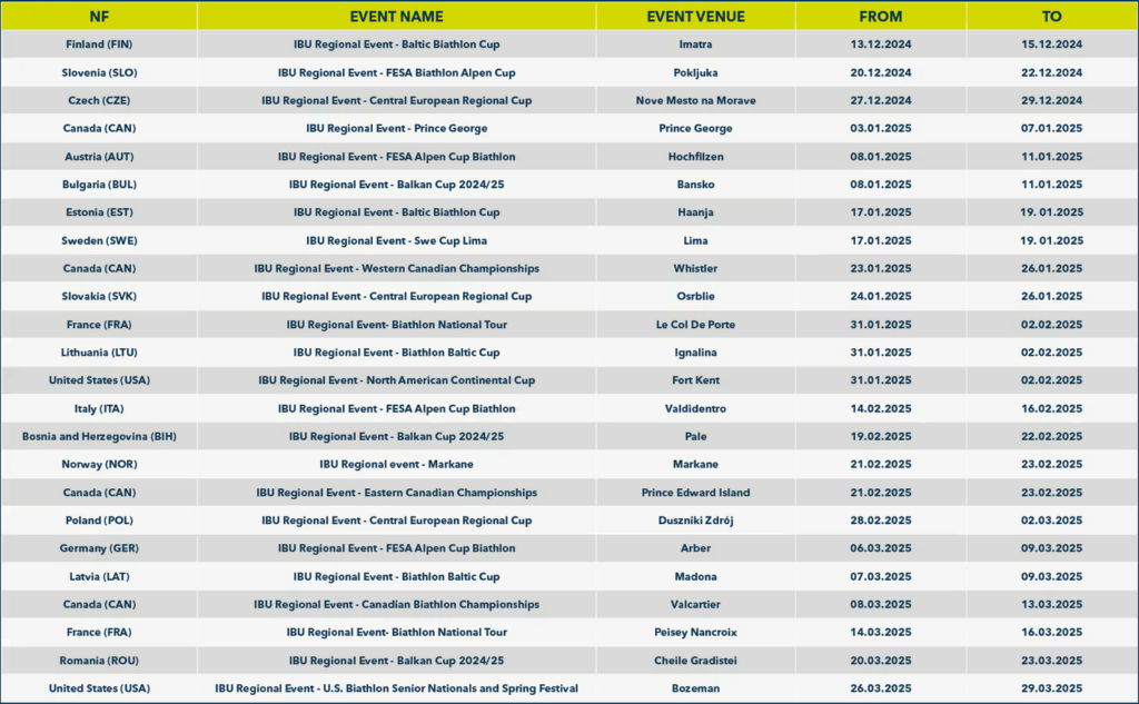 IBU Announces Regional Event Calendar For 2024 2025 biathlonracing com IBU Announces Regional Event Calendar For 2024 2025 biathlonracing com