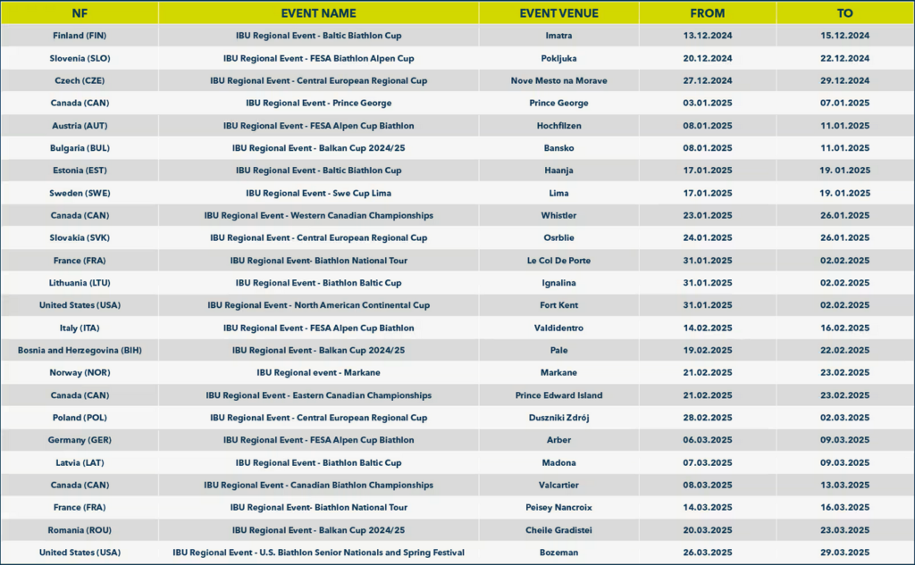 IBU 2024-2025 Regional Events 